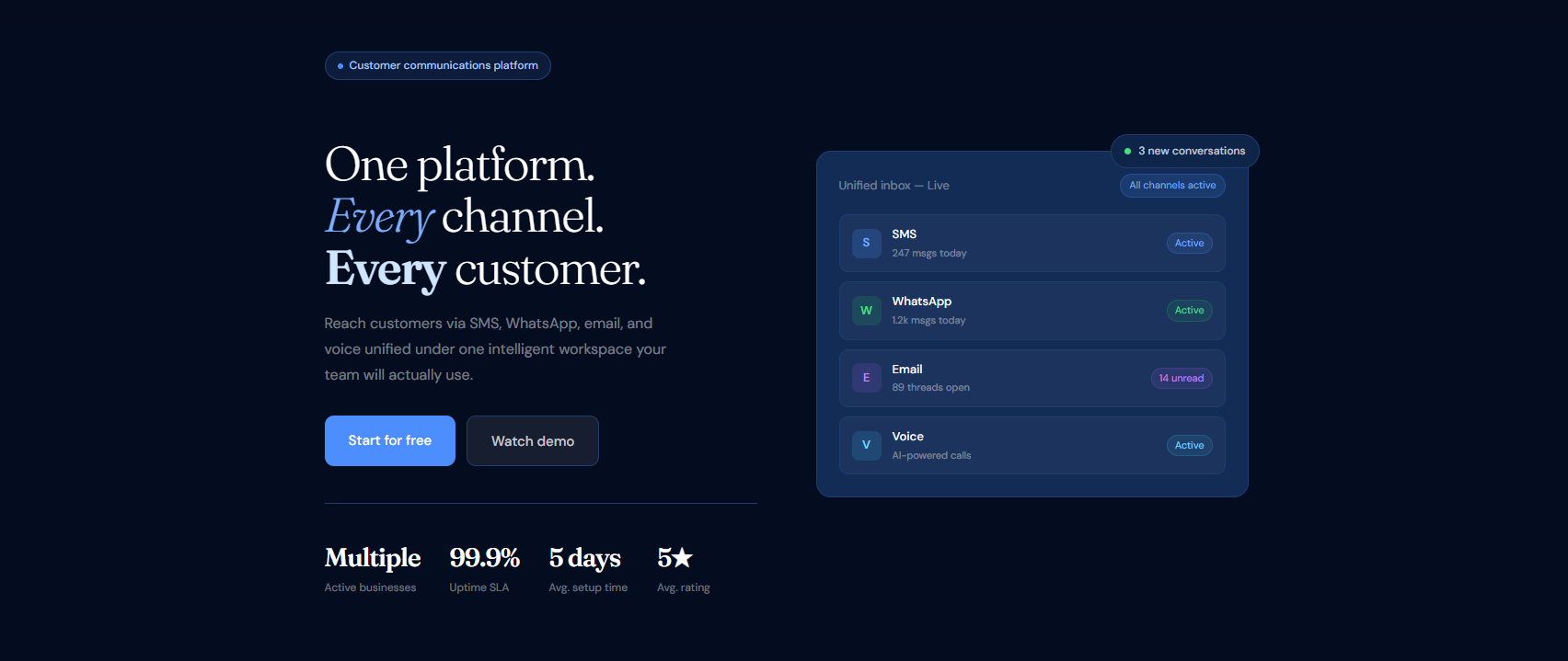 Omnipulse - Customer Communications Platform